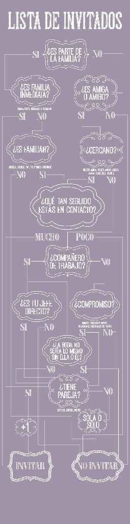 Lista de invitados - 1
