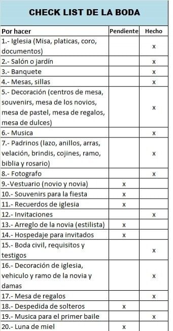 Ayuda, ¿por dónde empiezo a organizar mi boda? 7