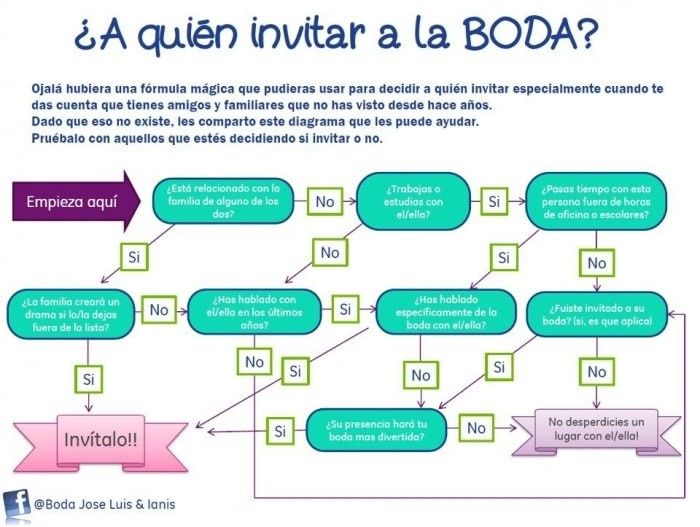 Parejas de mis invitados 9