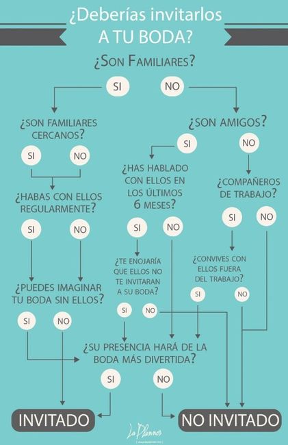 Lograr una boda con 100 invitados!! (famillia g i g a n t E) 3