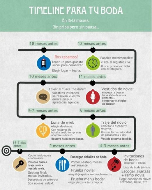 Tips para organizar una boda 21