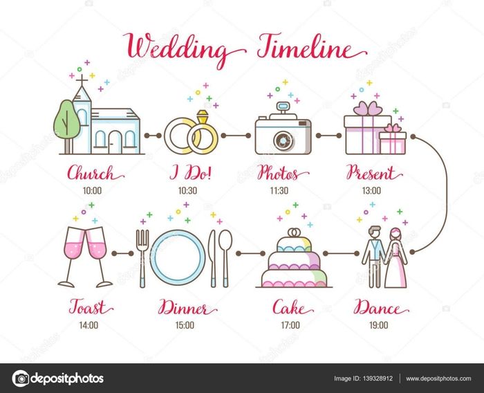 Tips para organizar una boda 23