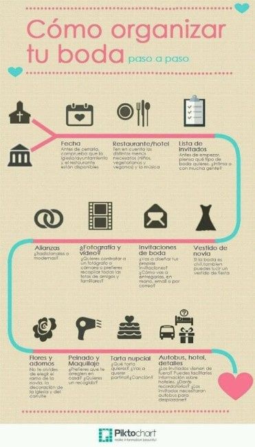 Tips para organizar una boda 27