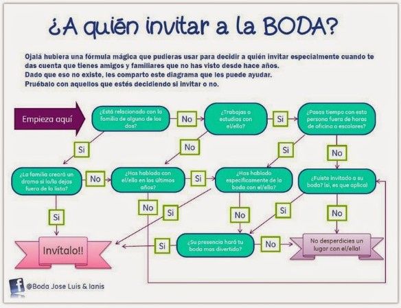 Tips para organizar una boda 31