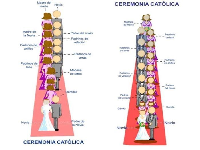 Bridesmaids y Corte 2