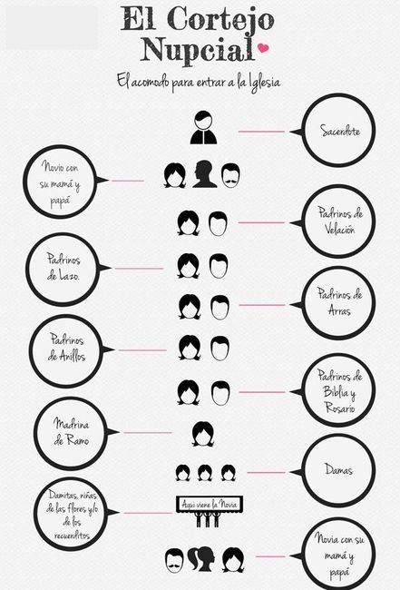 Bridesmaids y Corte 5