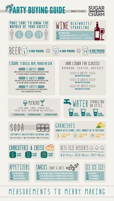 ¿Cómo definieron el alcohol o vino en su fiesta? 1