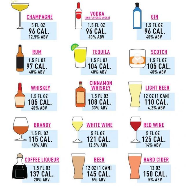 ¿Cómo definieron el alcohol o vino en su fiesta? 11