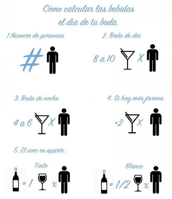 Ayuda con el número de botellas 🍾 7