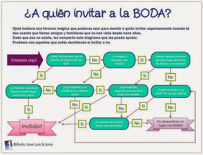 Organizar una boda - 12