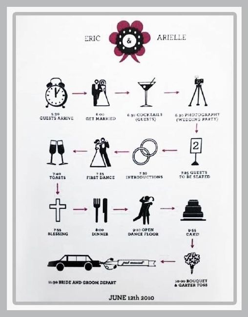 ¿Itinerario de boda? 1