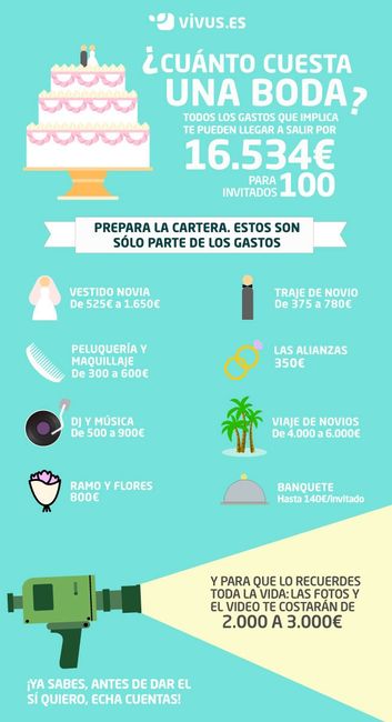 Presupuesto de una boda 1