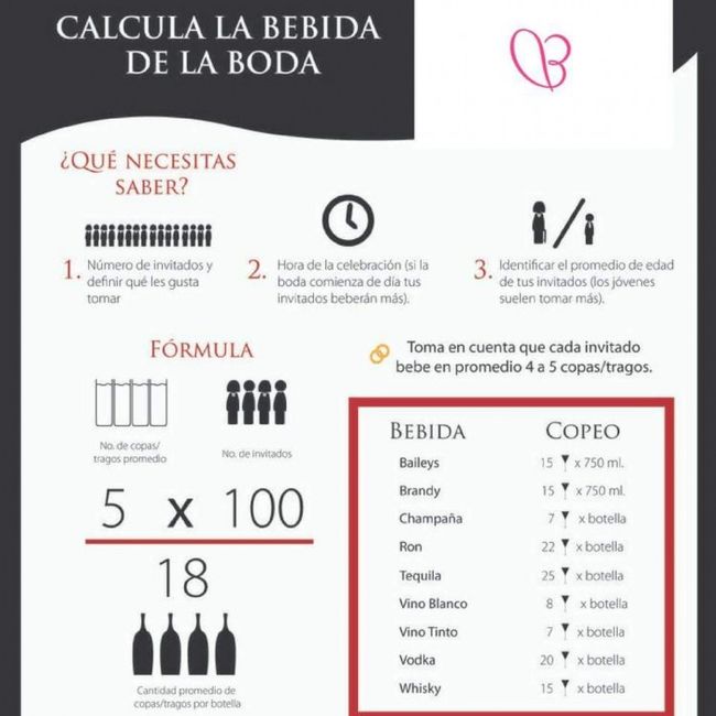 No entiendo como calcular cuanto alcohol!! Ayuda!! 9