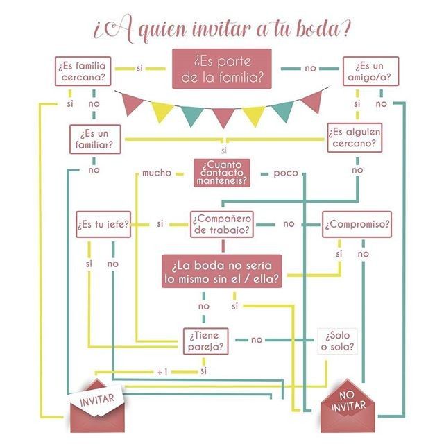 Lista de Invitados 2