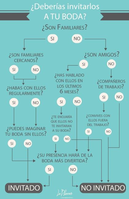 Lista de invitados 😱 help me!! 4