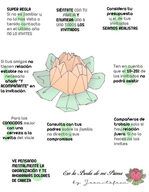 Lista de invitados 😱 help me!! 5