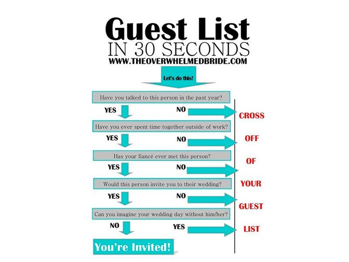 Lista de invitados 😱 help me!! 11