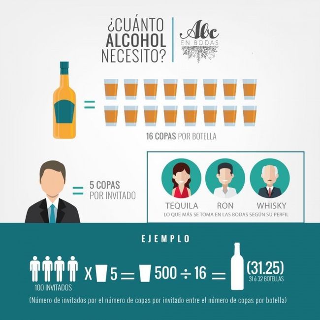 como seleccionar el vino y que cantidad ??? ayuda 4
