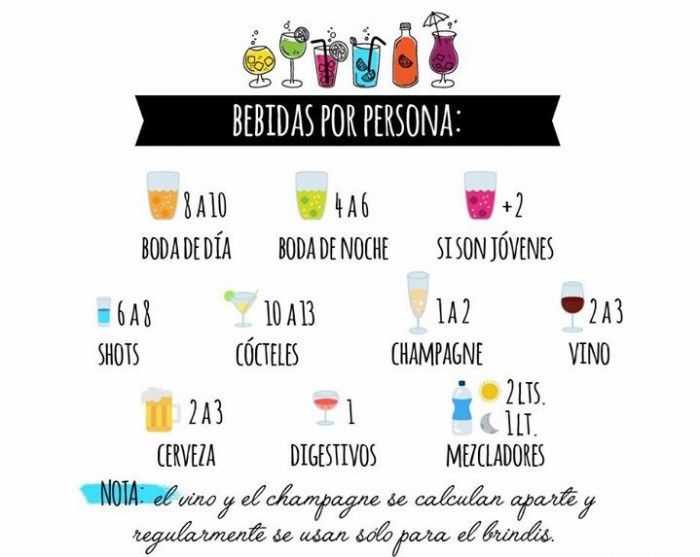 como seleccionar el vino y que cantidad ??? ayuda 8