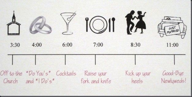 itinerario boda en Playa!! 16