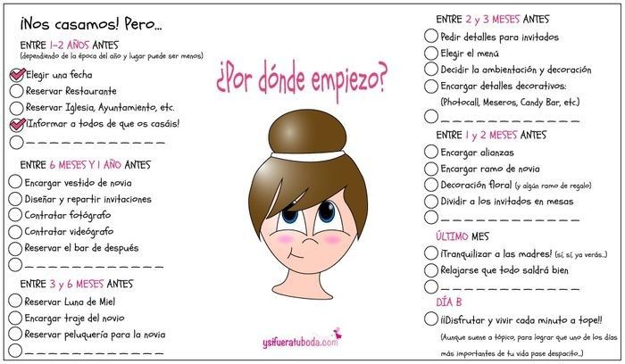 ¿Como puedo cotizar el monto por gastar? 6