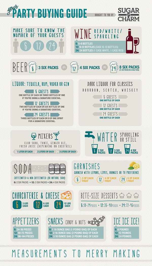 No entiendo como calcular cuanto alcohol!! Ayuda!! - 1