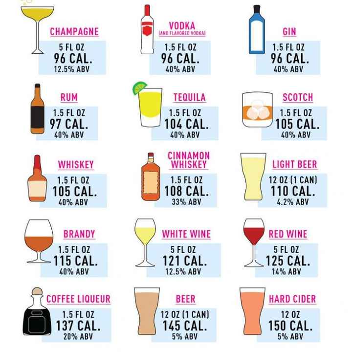No entiendo como calcular cuanto alcohol!! Ayuda!! - 12