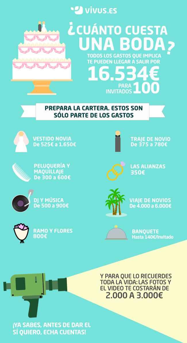 ¿Cuánto han gastado en sus bodas ? - 3
