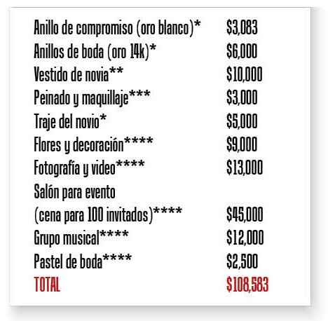 Que hacer? - 3