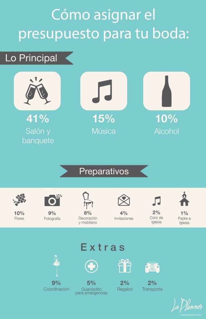 Cual fue el costo total de su boda ? - 4