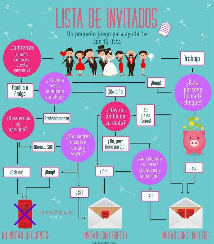 Reducción de lista de invitados ¿es posible? la mayoría son familia ¡ayudaaaaaaaaaaaa! - 3