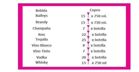 como seleccionar el vino y que cantidad ??? ayuda - 2