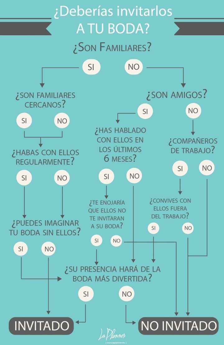 Lista de invitados - 4