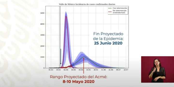 Aplazamiento por contingencia. - 1