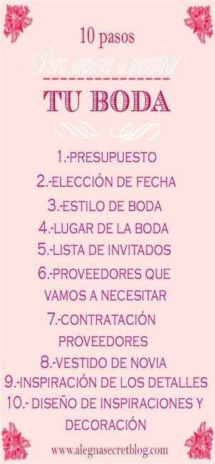 Ideas de archivos para organización - 4