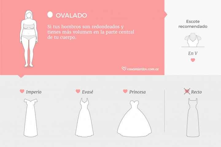 Cómo elegir el vestido correcto - 2