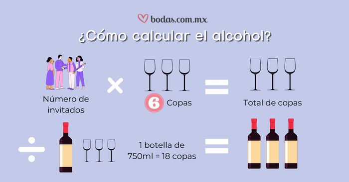 ¿Cuánto alcohol poner? 🍷 1