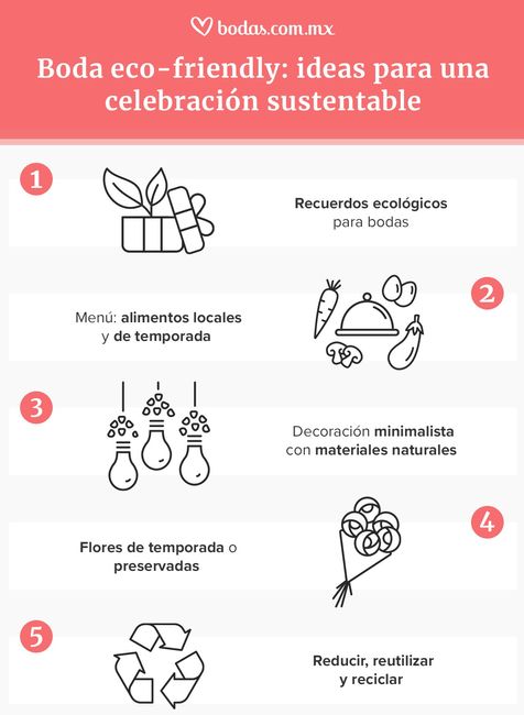 ¿Te animarías a tener una boda eco-friendly? Descubre cómo tenerla 👇 2