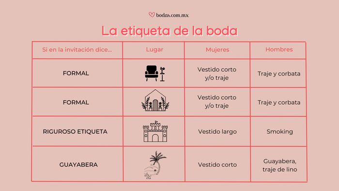 La etiqueta en una boda 1