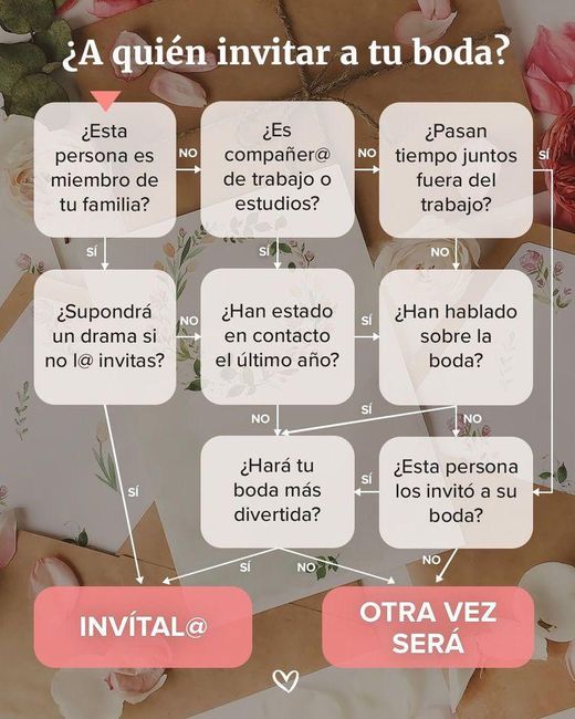 ¿A quien invitar a la boda? 1