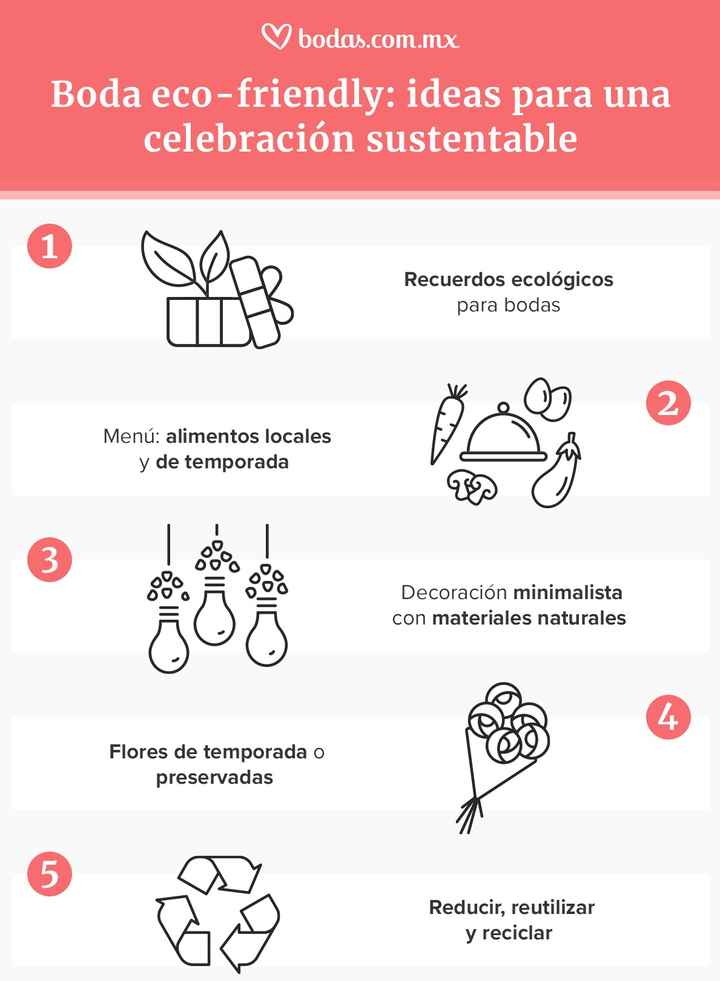 ¿Te animarías a tener una boda eco-friendly? Descubre cómo tenerla 👇 - 1