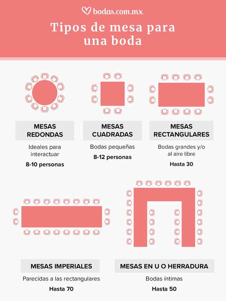 Tipos de mesas para una boda - 1