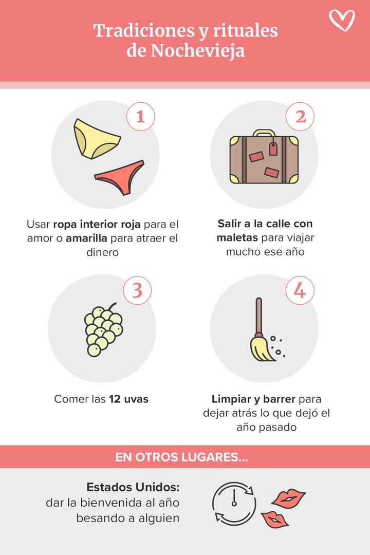 Rituales en Año Nuevo - 1