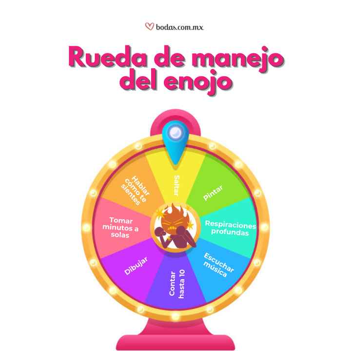 Día Zen, rueda de manejo del enojo 😡🥵 - 1