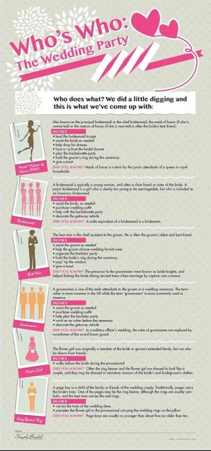 Damas de honor con responsabilidades y que las cumplan? - 1