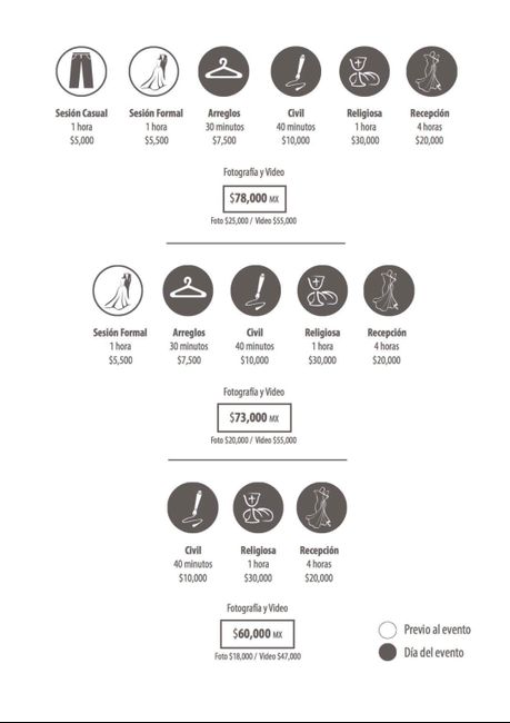 Presupuesto fotografia/video? - 1