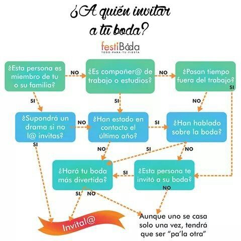 Como elegir los invitados - 1