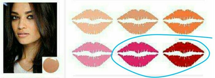 El labial según nuestro tono de piel - 1