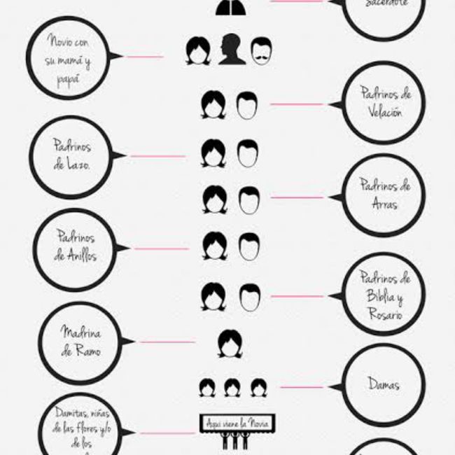 Protocolo de entrada e el templo 2