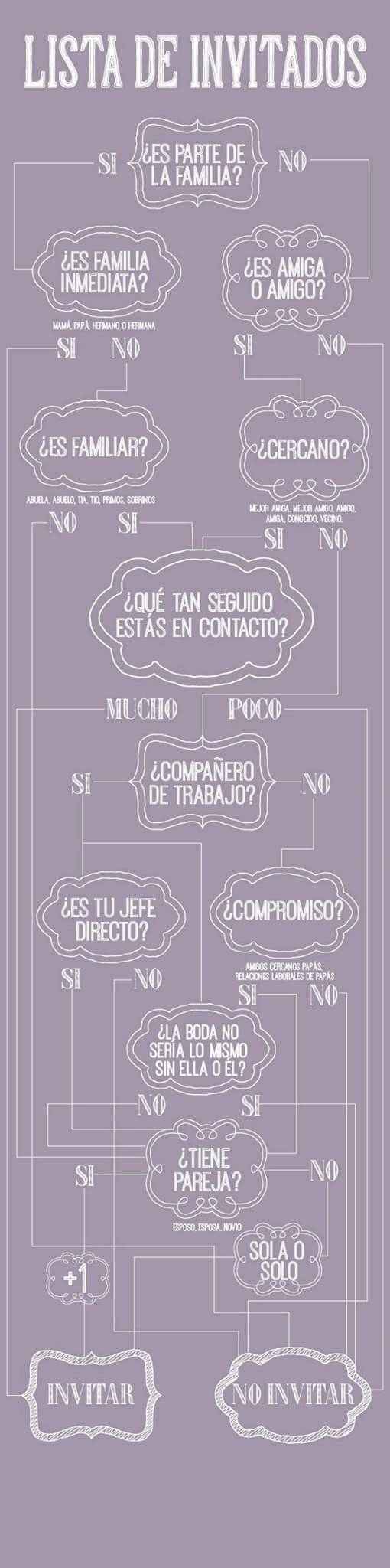 Lista de invitados 